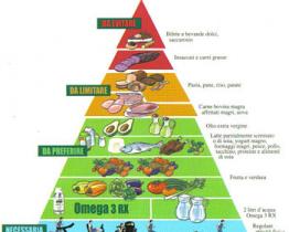 Tenersi in forma con la dieta Zona!